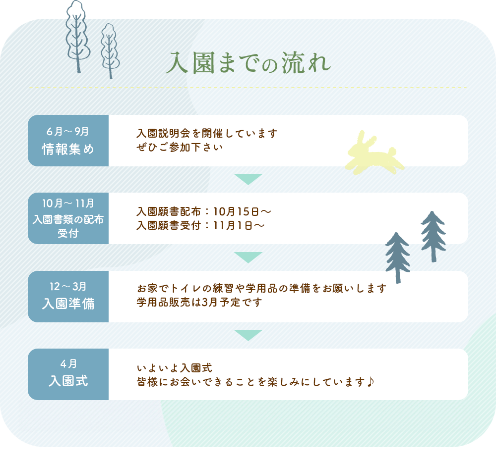 入園案内
